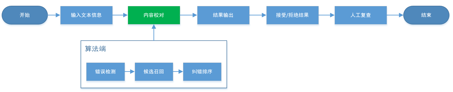 产品经理，产品经理网站